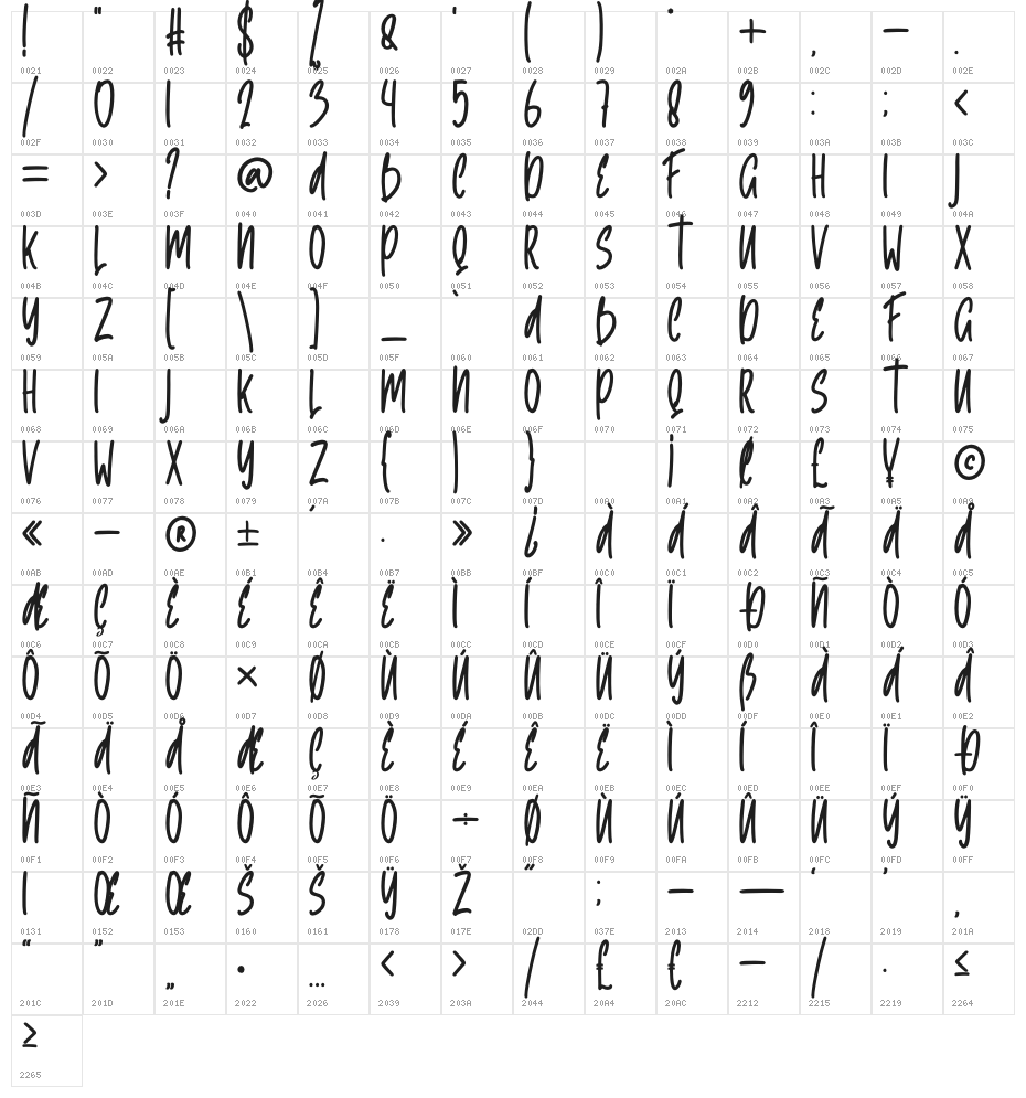 Zricasa Character Map