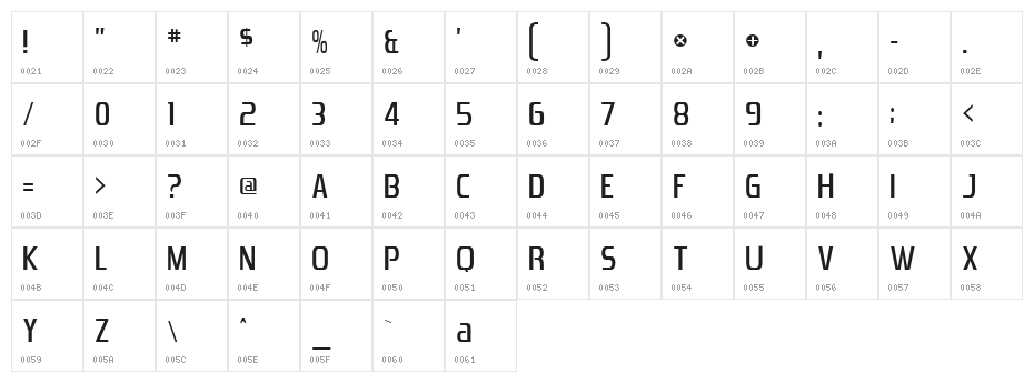 Zrnic Cyr Normal Character Map
