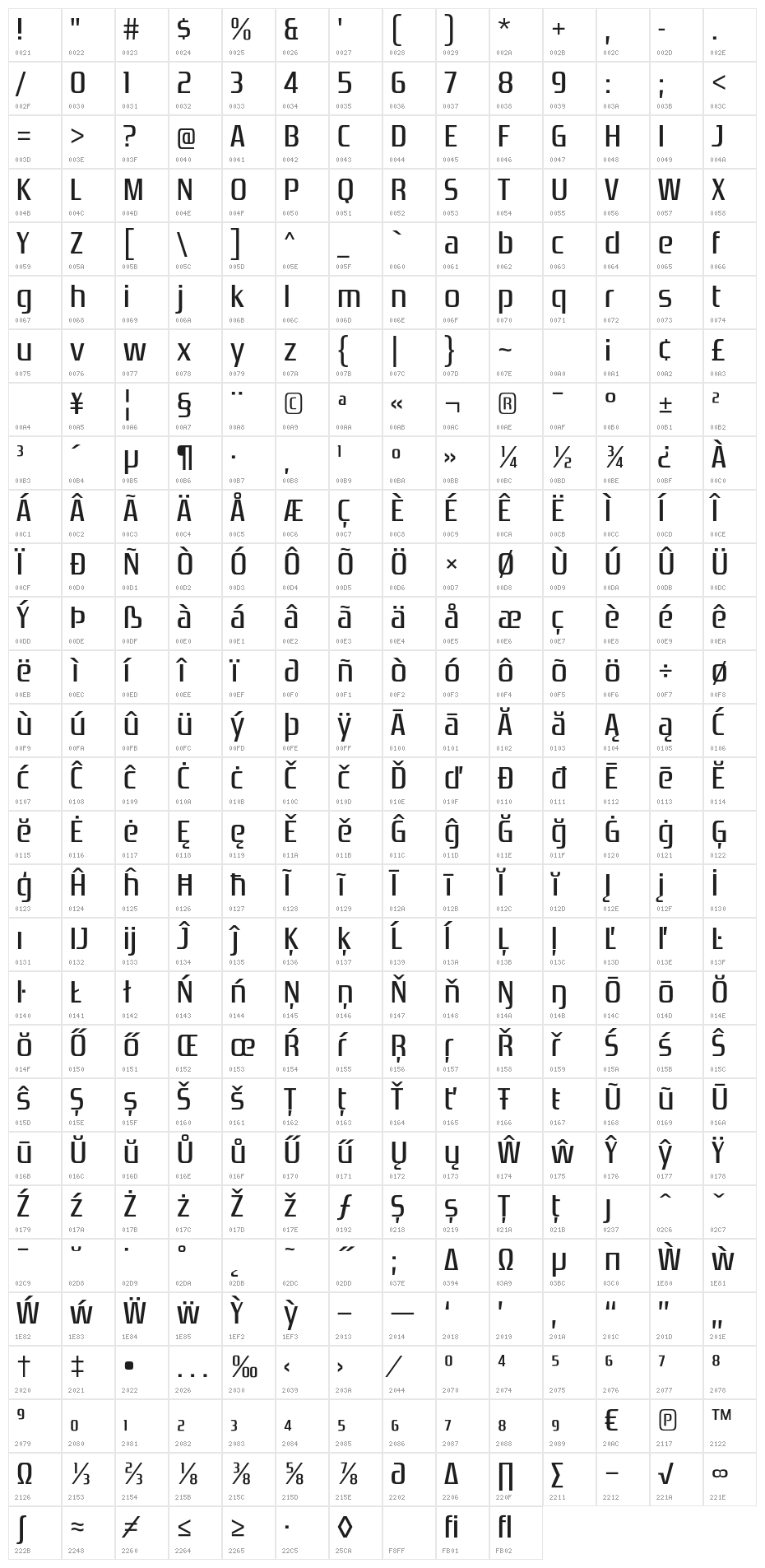 ZrnicRg-Regular Character Map