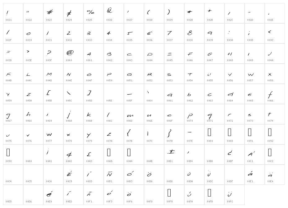 ZryluxFont Character Map