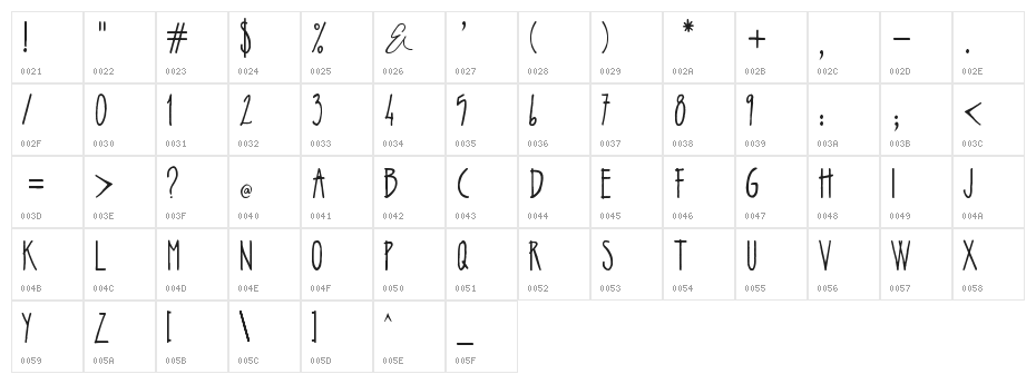 zsarchankian Character Map