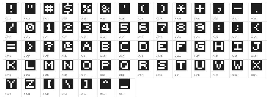 zTerm Block Character Map
