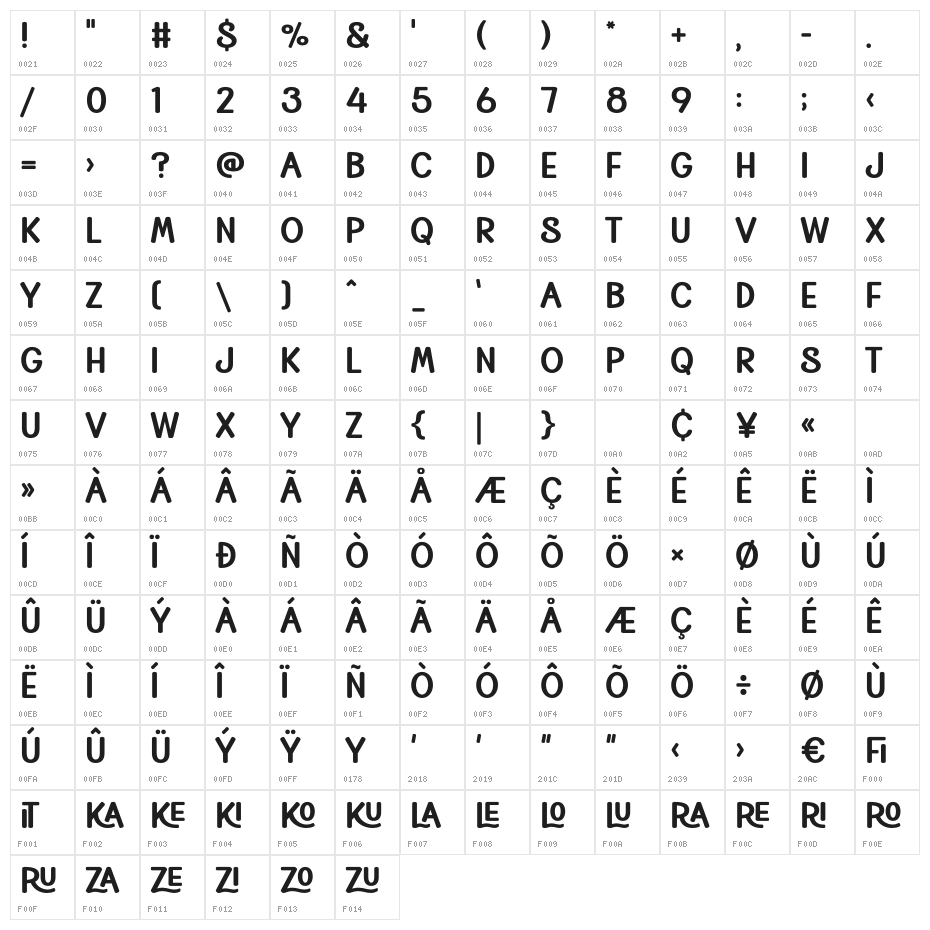 ZUHARA Character Map