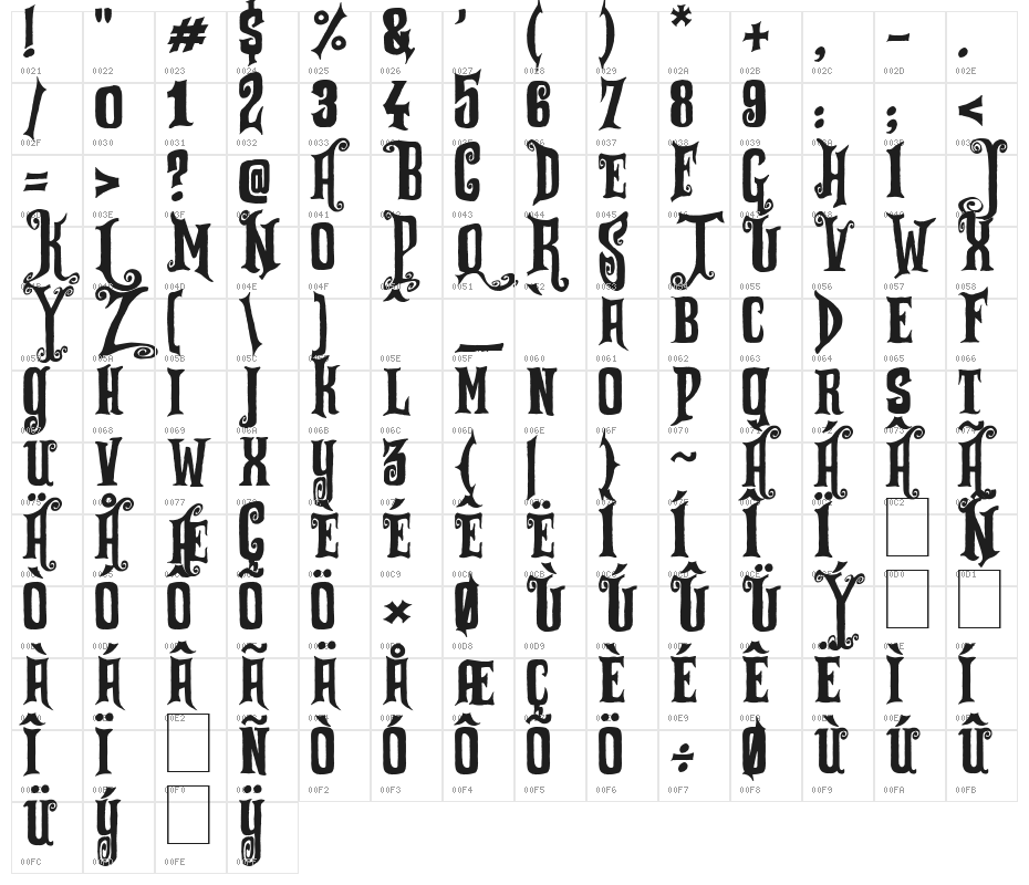 Zu Kabarett Character Map