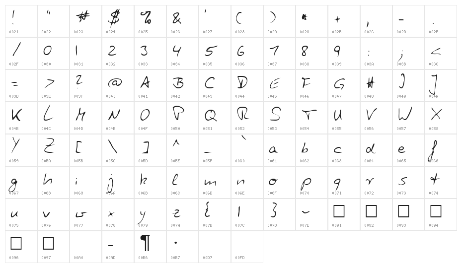 Zuerbig Character Map