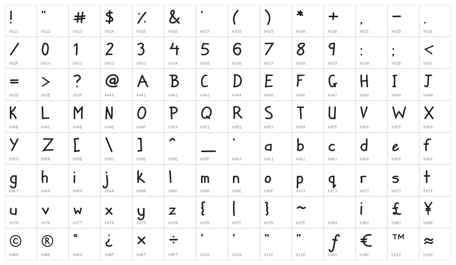 Zuey Handwriting Character Map