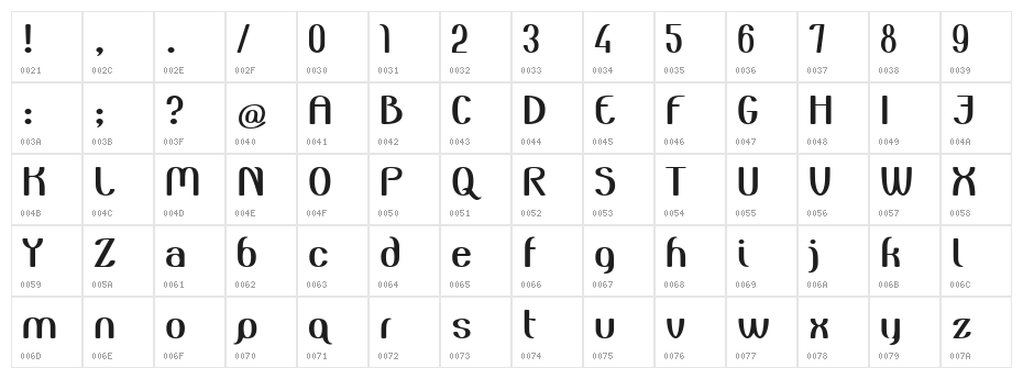Zuider Postduif Demo Character Map