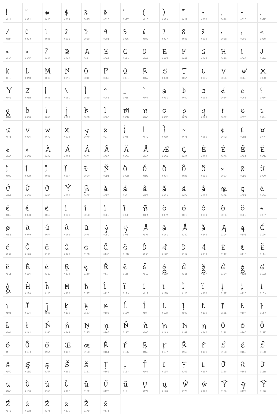 Zulfa Notes Character Map