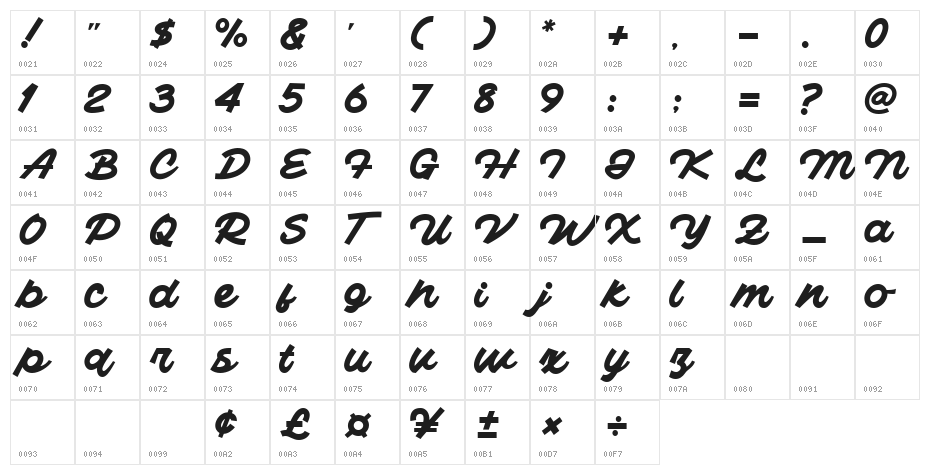 Zullia Character Map