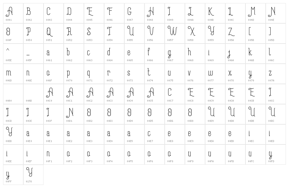 Zulyan Romawi Demo Character Map
