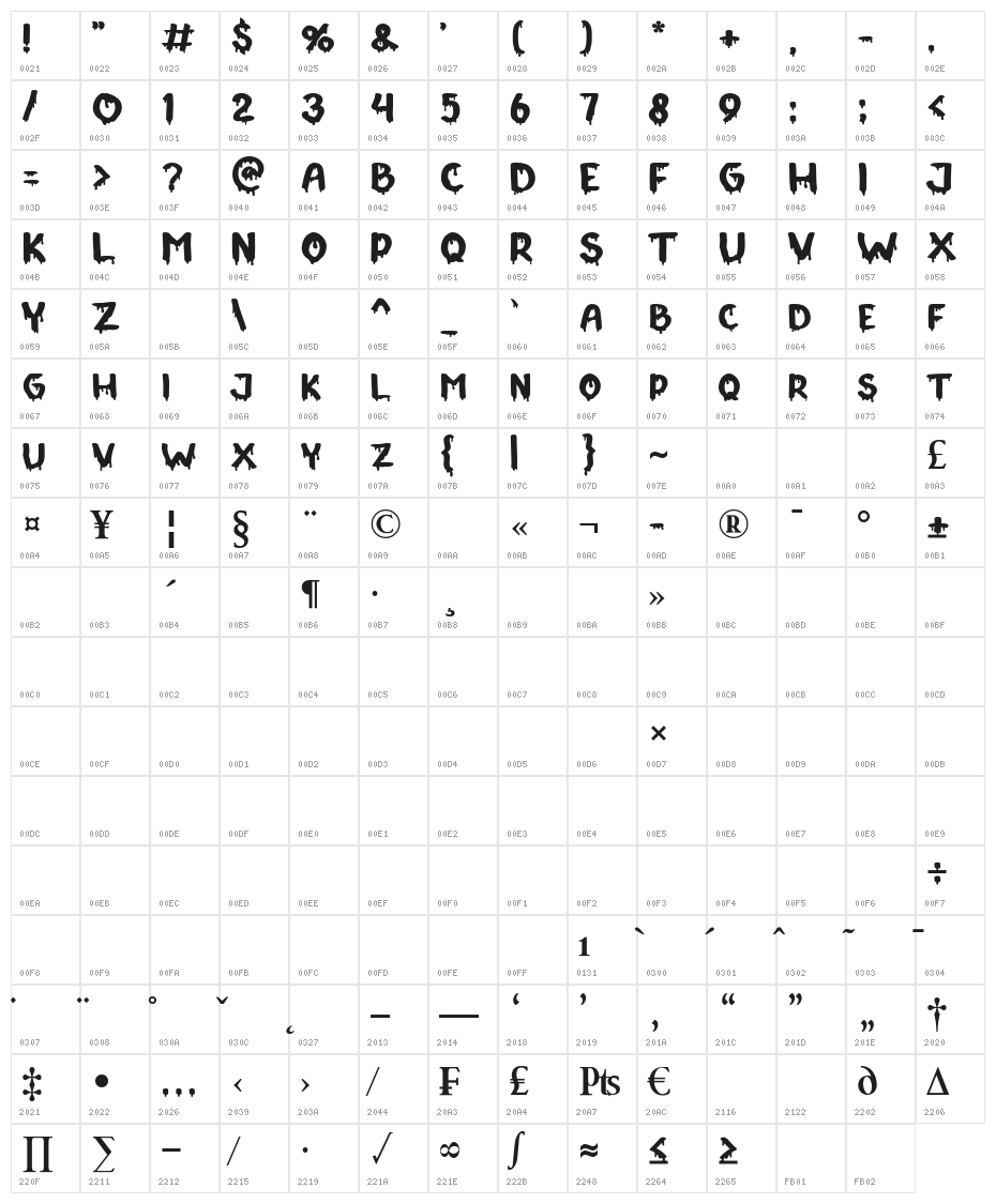 Zumanie Character Map