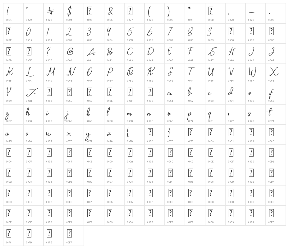 Zumattan Character Map