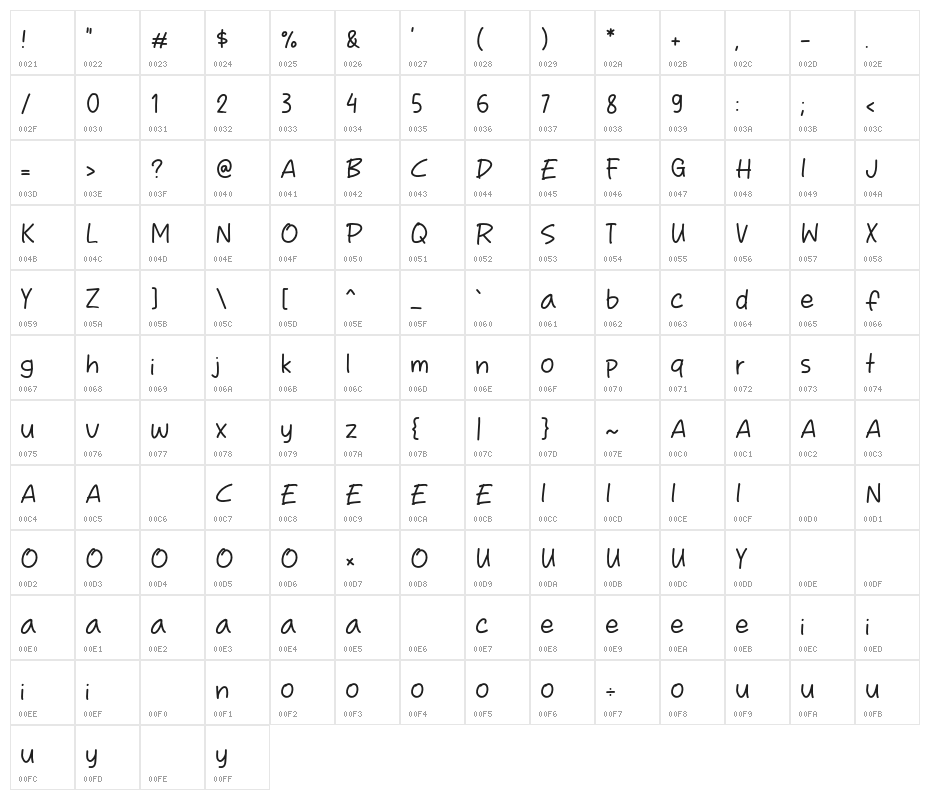 Zumbo City Character Map