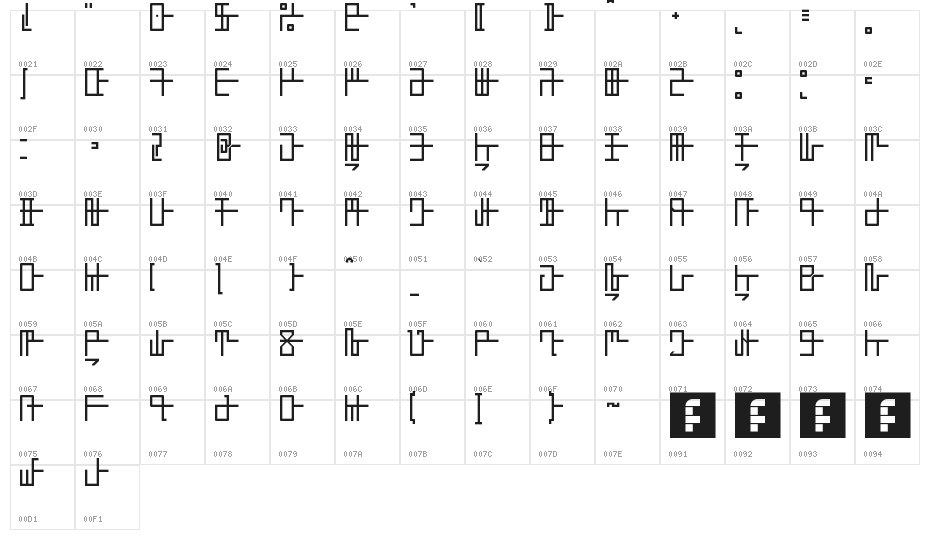 Zungkayu Regular Character Map