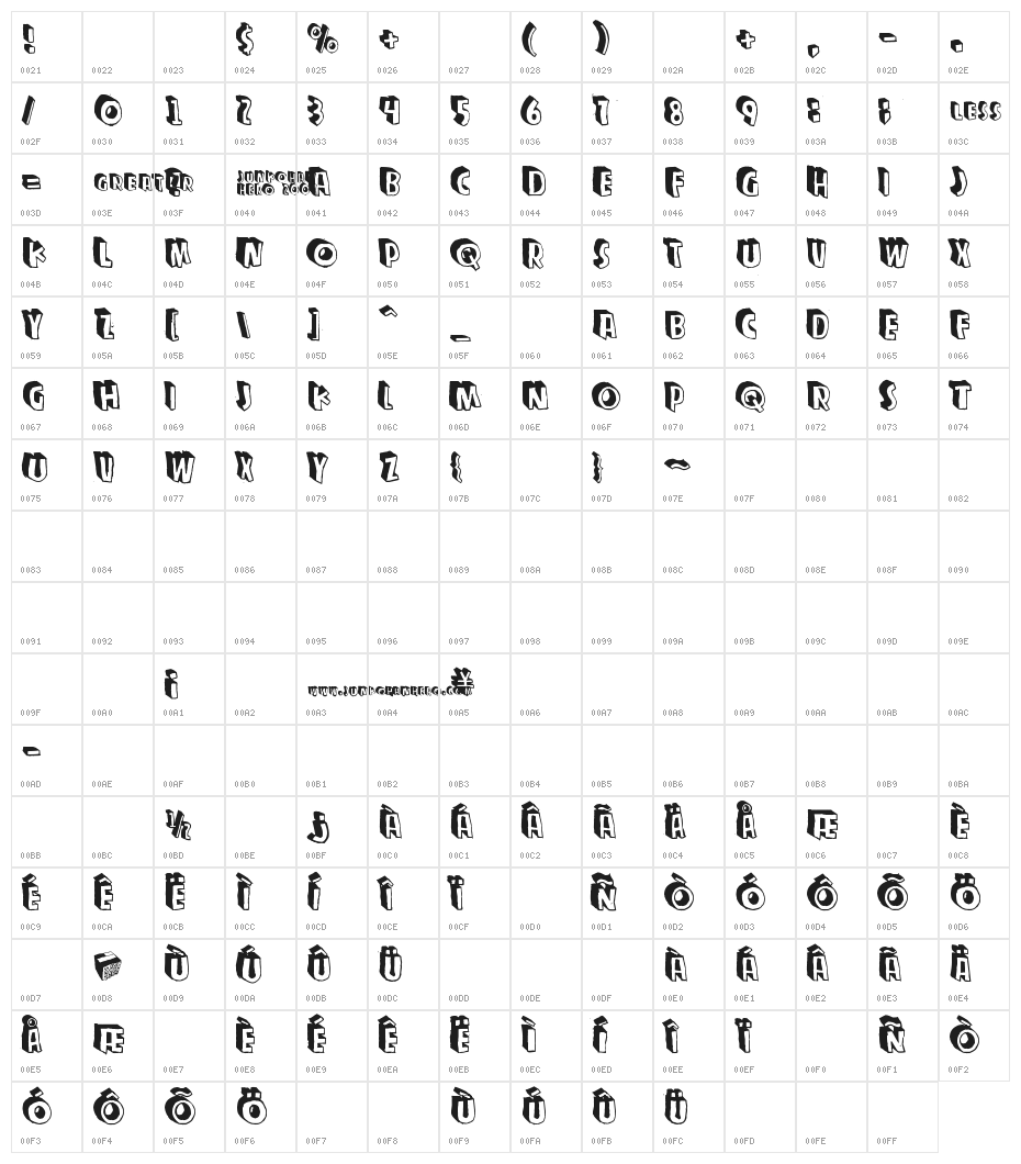 Zupagargonizer T Character Map