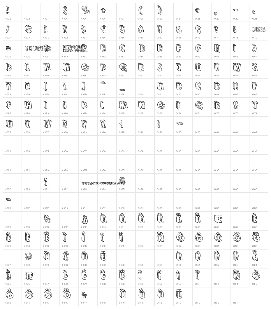 Zupagargonizer Character Map