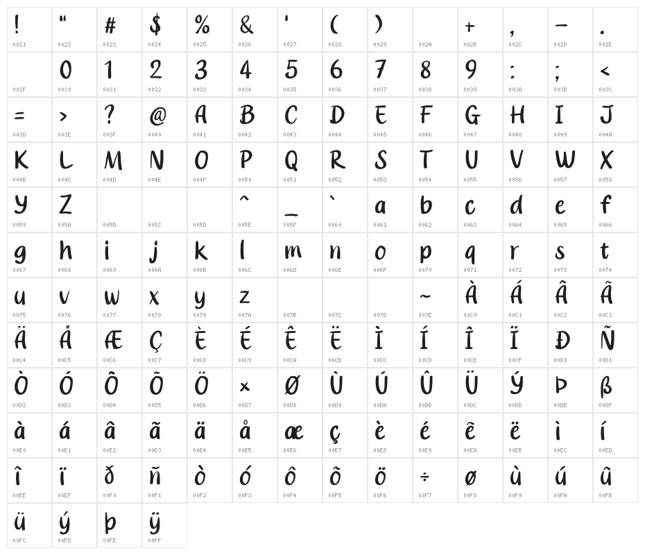 Zus Latte Character Map