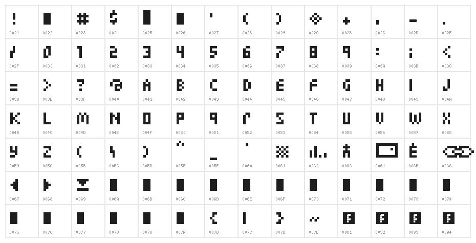 zuptype_ccc Regular Character Map