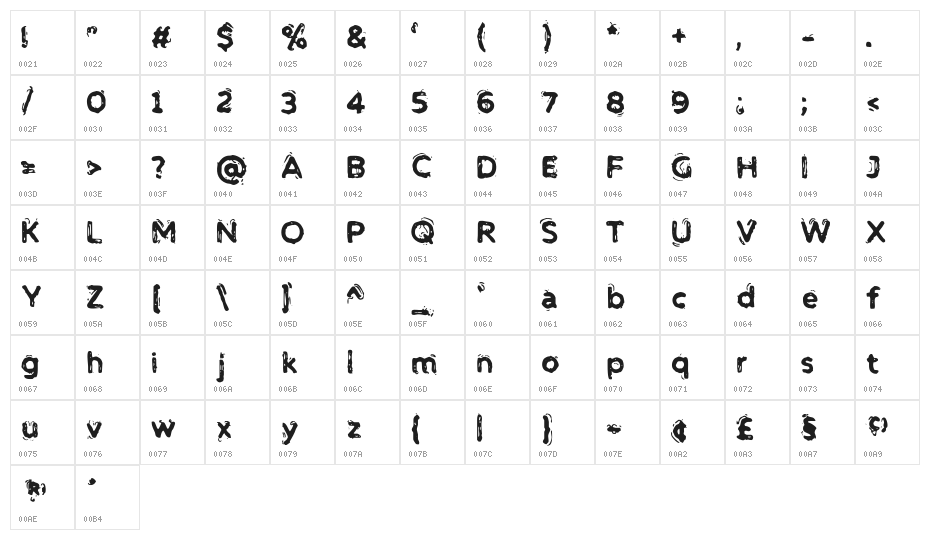 Zwaruman-Vho Character Map