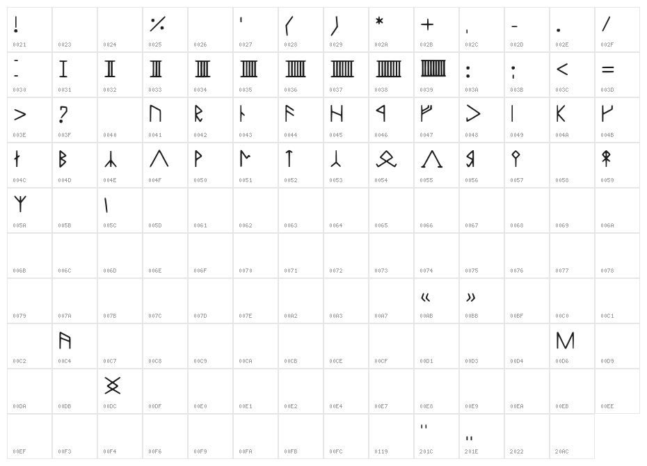 Zwerge Character Map