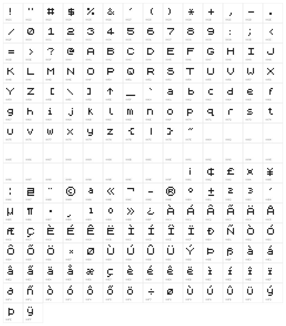 ZX Spectrum 7 Character Map