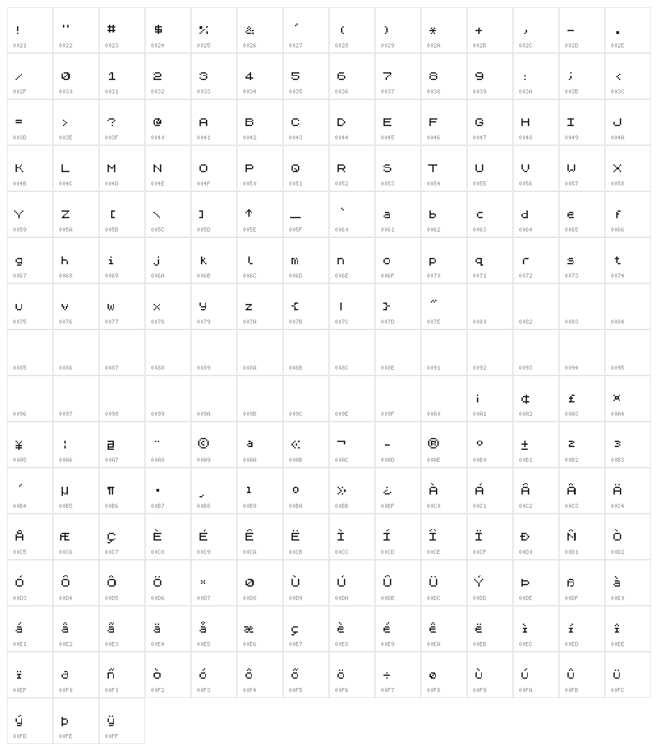 ZX Spectrum-7 Character Map