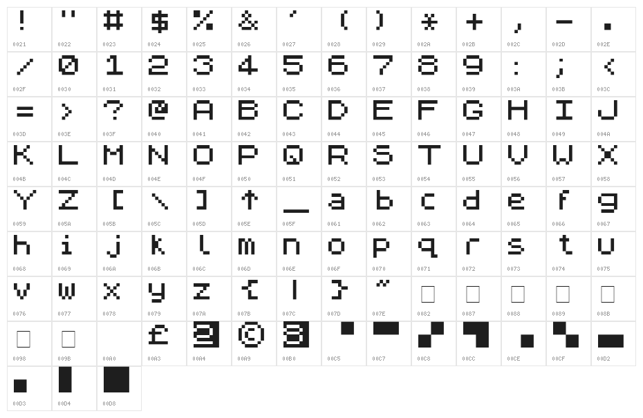 ZX Spectrum Character Map