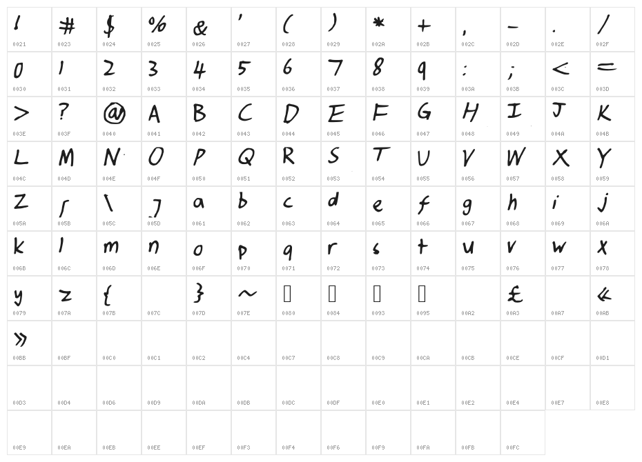 ZXScript Character Map