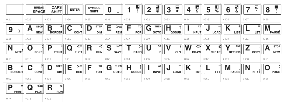 ZXSpectrum Character Map