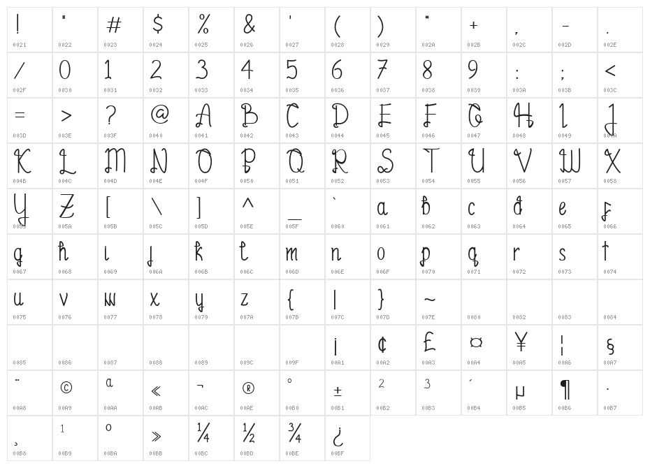 Zyamatyca Character Map