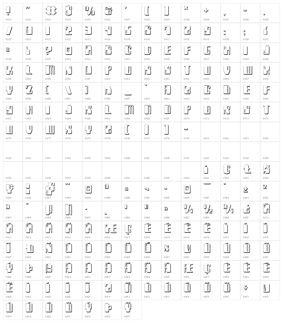 Zyborgs 3D Character Map