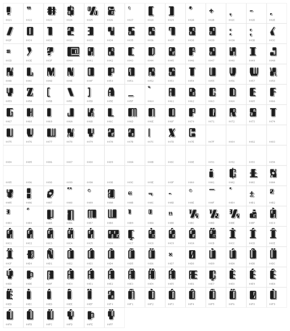 Zyborgs Punch Character Map