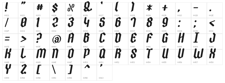 Zygoth Character Map