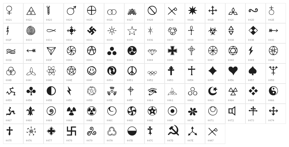 Zymbols Character Map