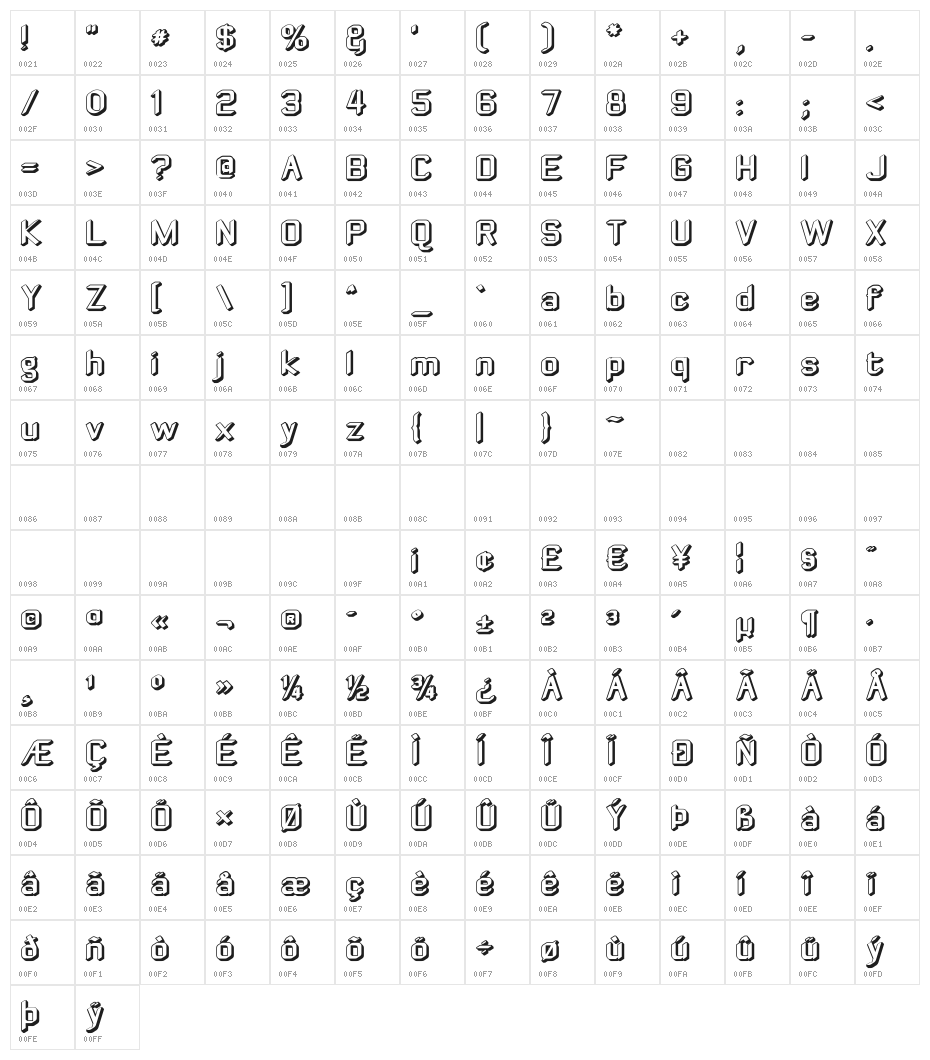 ZyphyteOffset Character Map