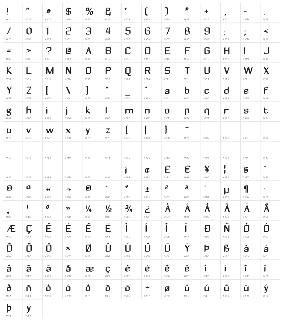 Zyphyte Character Map