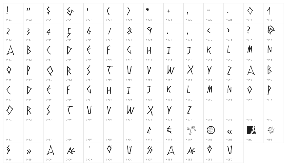 Zyprian Character Map